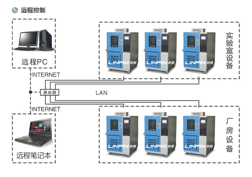 潍坊橡胶轮胎老化室哪里买|热门橡胶轮胎老化室产品特点